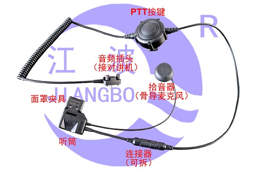 Bone conduction communication unit